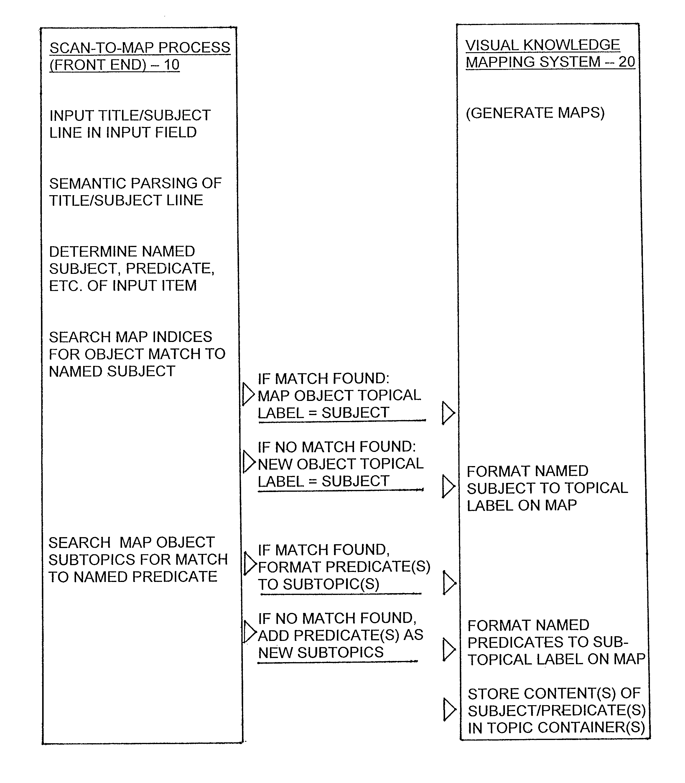 Method for generating visual mapping of knowledge information from parsing of text inputs for subjects and predicates