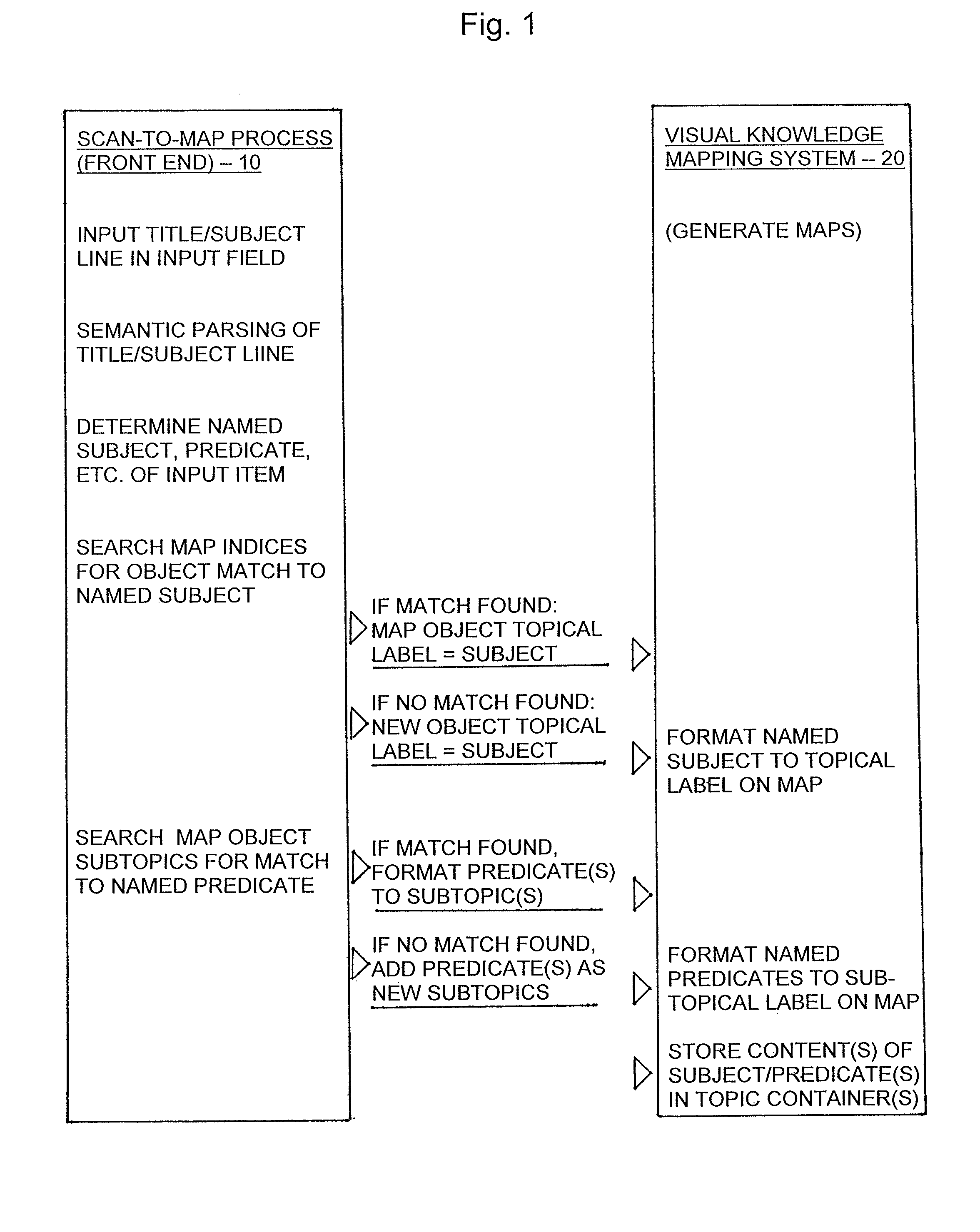 Method for generating visual mapping of knowledge information from parsing of text inputs for subjects and predicates