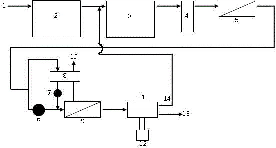 Seawater desalination method for integrated membrane process