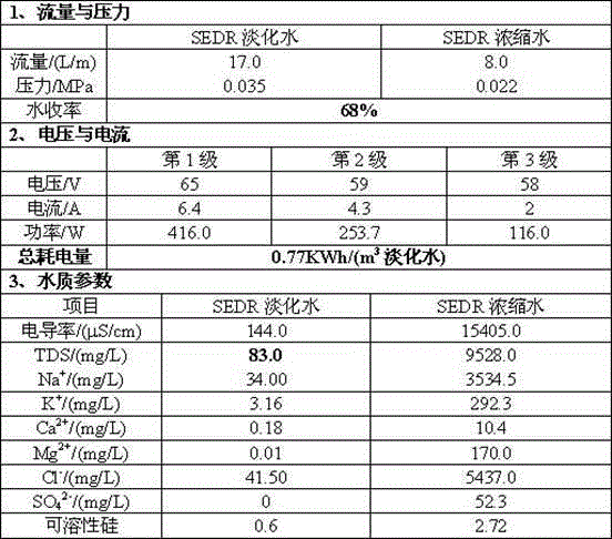 Seawater desalination method for integrated membrane process