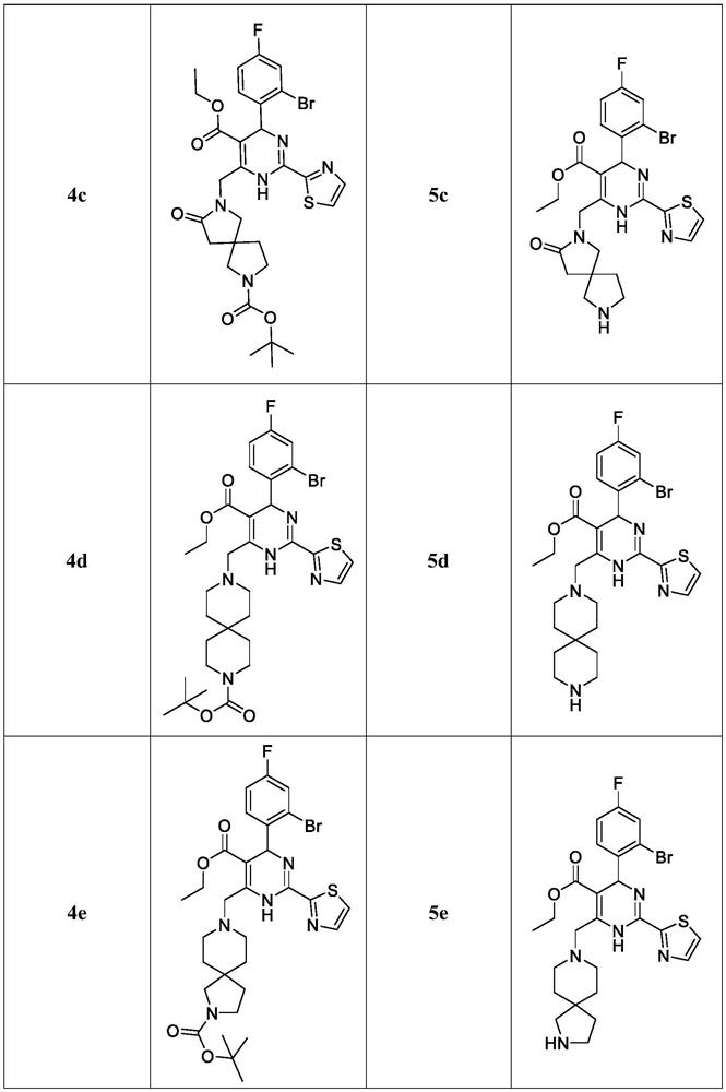 Dihydropyrimidine-spiro derivatives, preparation method and application thereof