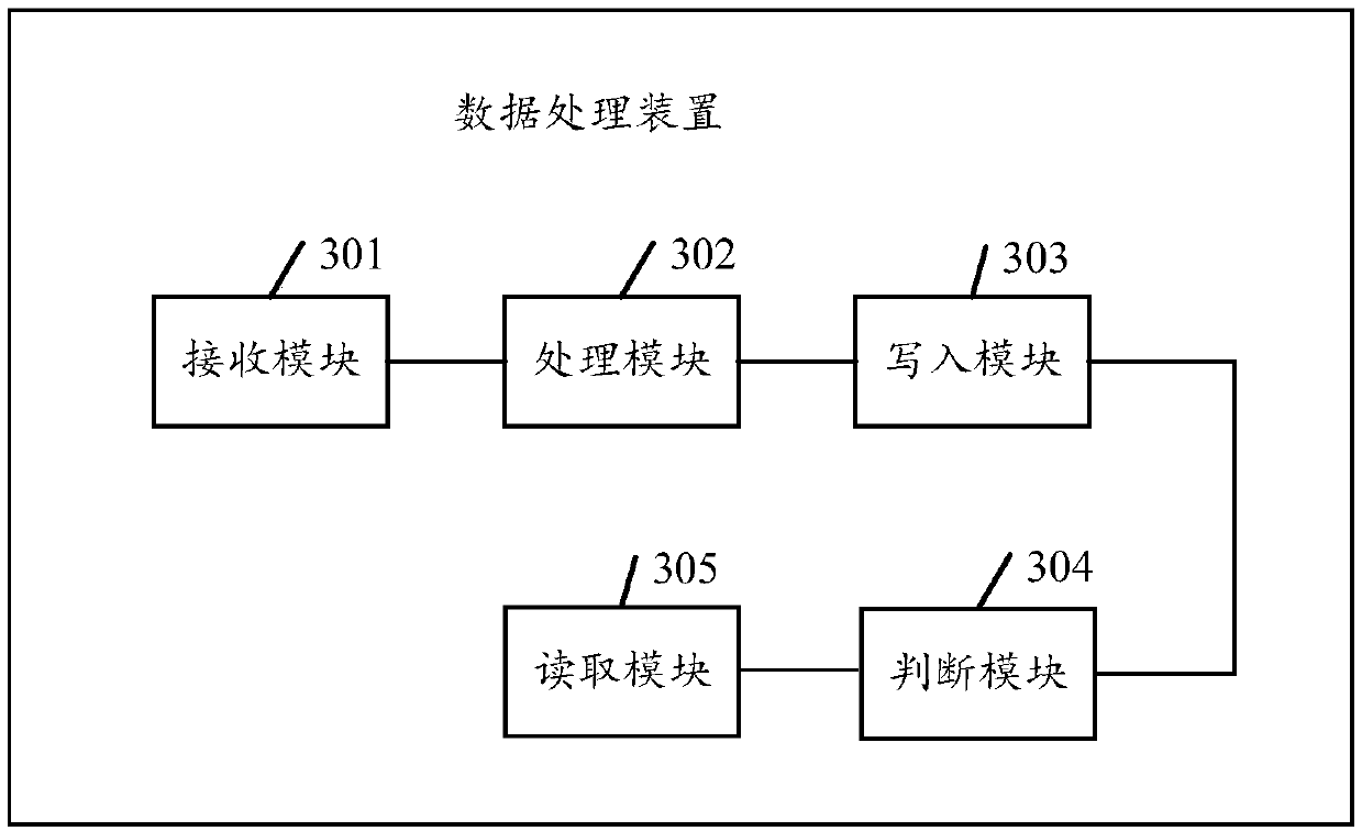 Data processing method, device and equipment and storage medium