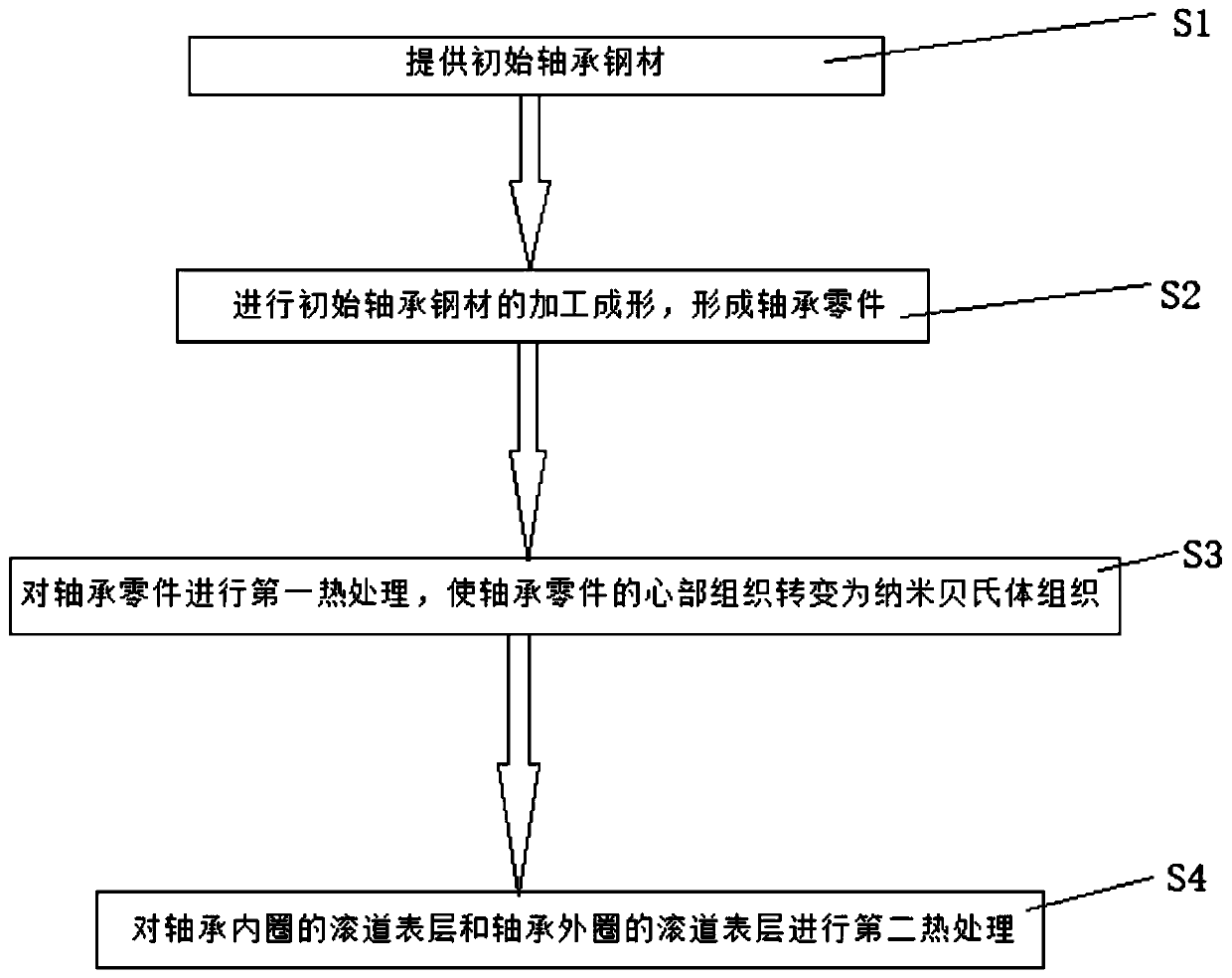 Microstructure control method for high toughness bearings and steel for nano-bainite bearings