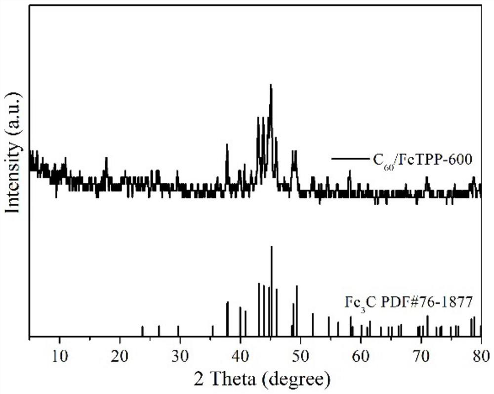 Preparation method of fullerene/tetraphenylferriporphyrin self-assembled structure oxygen reduction electrocatalyst