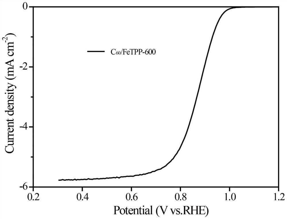 Preparation method of fullerene/tetraphenylferriporphyrin self-assembled structure oxygen reduction electrocatalyst