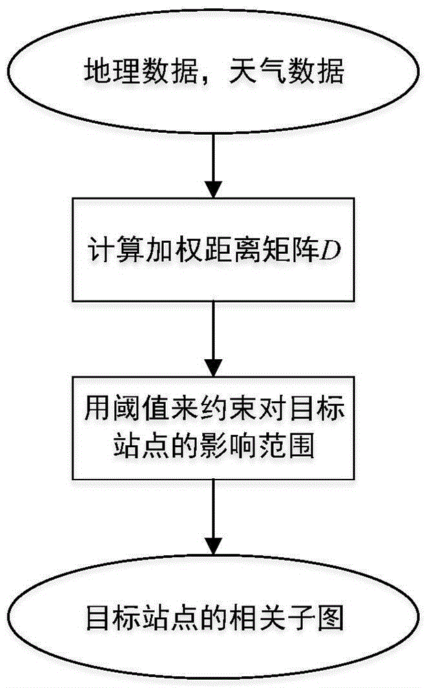 Air pollution tracing method based on network virus spreading model