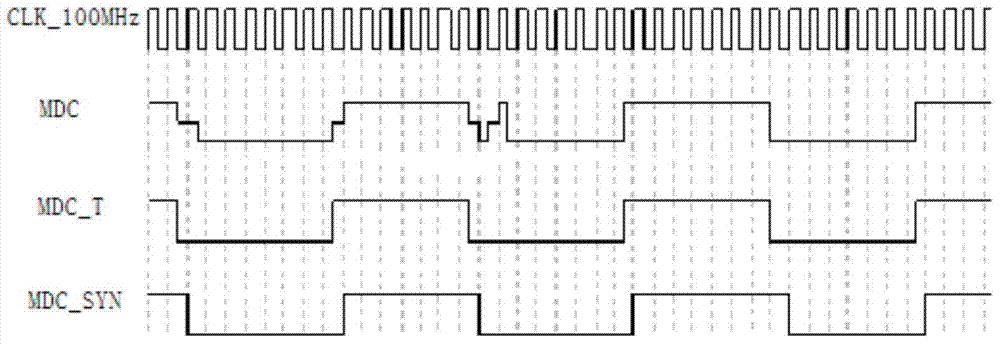 MDIO bus slave unit and method for improving anti-jamming capability