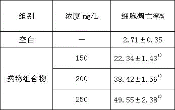 Pharmaceutical composition for treating pancreatic cancer and preparation method thereof