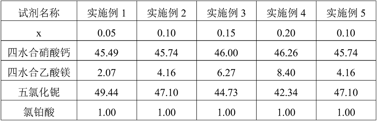 Magnesium doped calcium niobium oxygen nitrogen photocatalyst and preparation method thereof