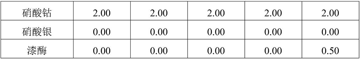 Magnesium doped calcium niobium oxygen nitrogen photocatalyst and preparation method thereof