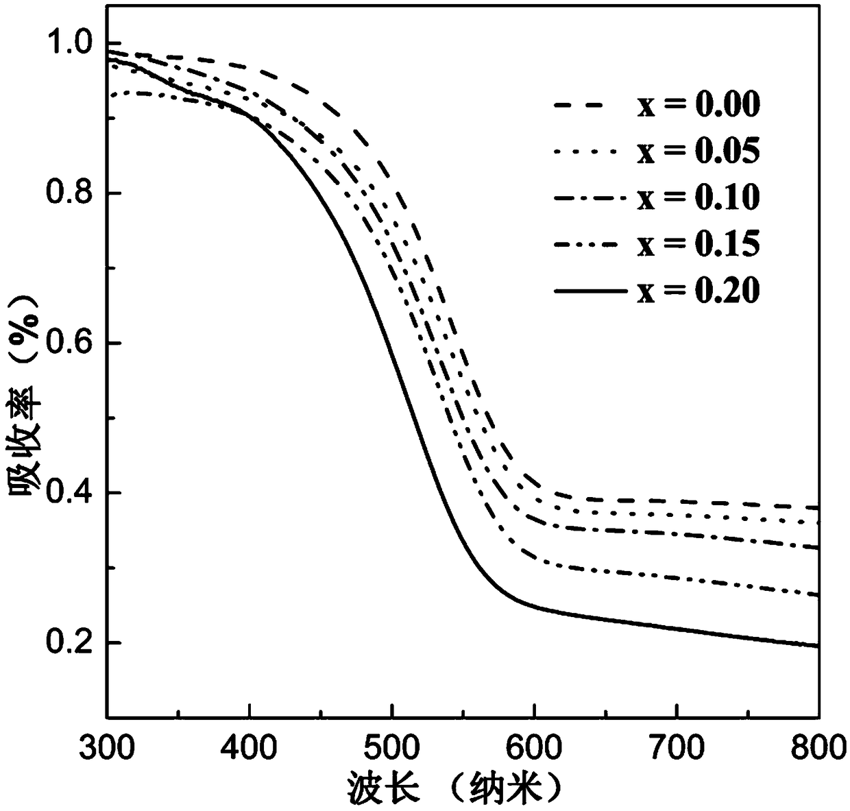 Magnesium doped calcium niobium oxygen nitrogen photocatalyst and preparation method thereof