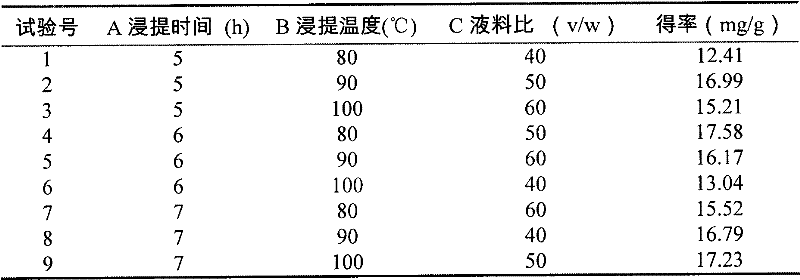 A kind of enzyme-assisted extraction method of high-purity laver polysaccharide