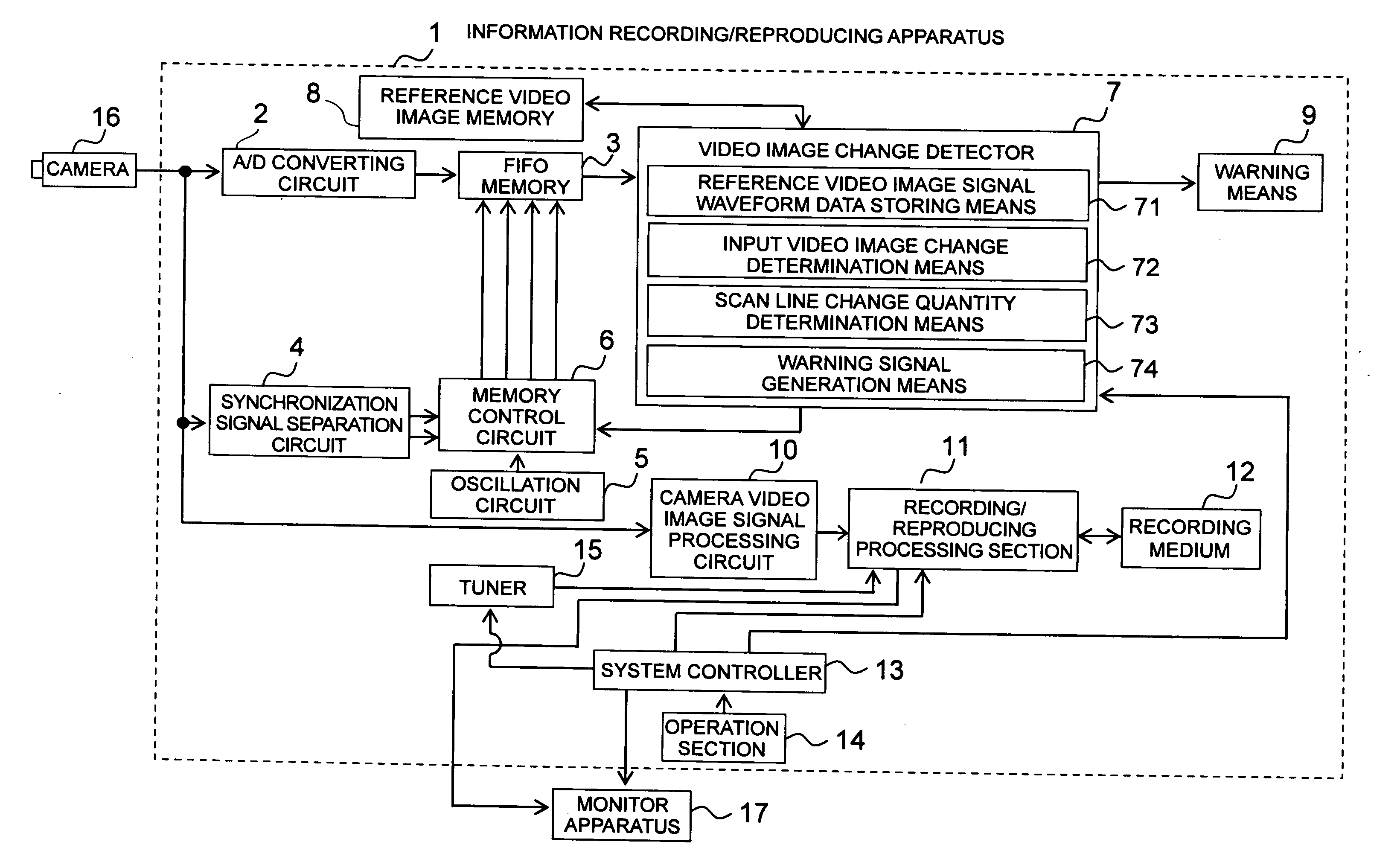 Information recording/reproducing apparatus