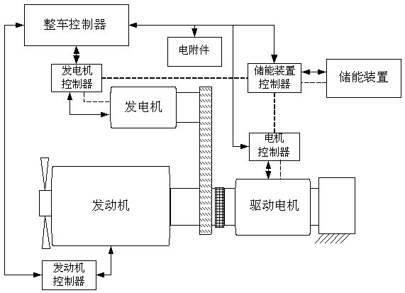 System for quickly starting and stopping engine of hybrid vehicle and control method for system