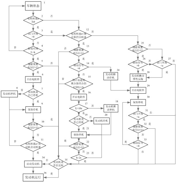 System for quickly starting and stopping engine of hybrid vehicle and control method for system