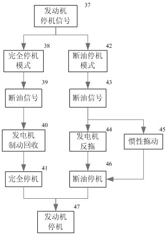 System for quickly starting and stopping engine of hybrid vehicle and control method for system