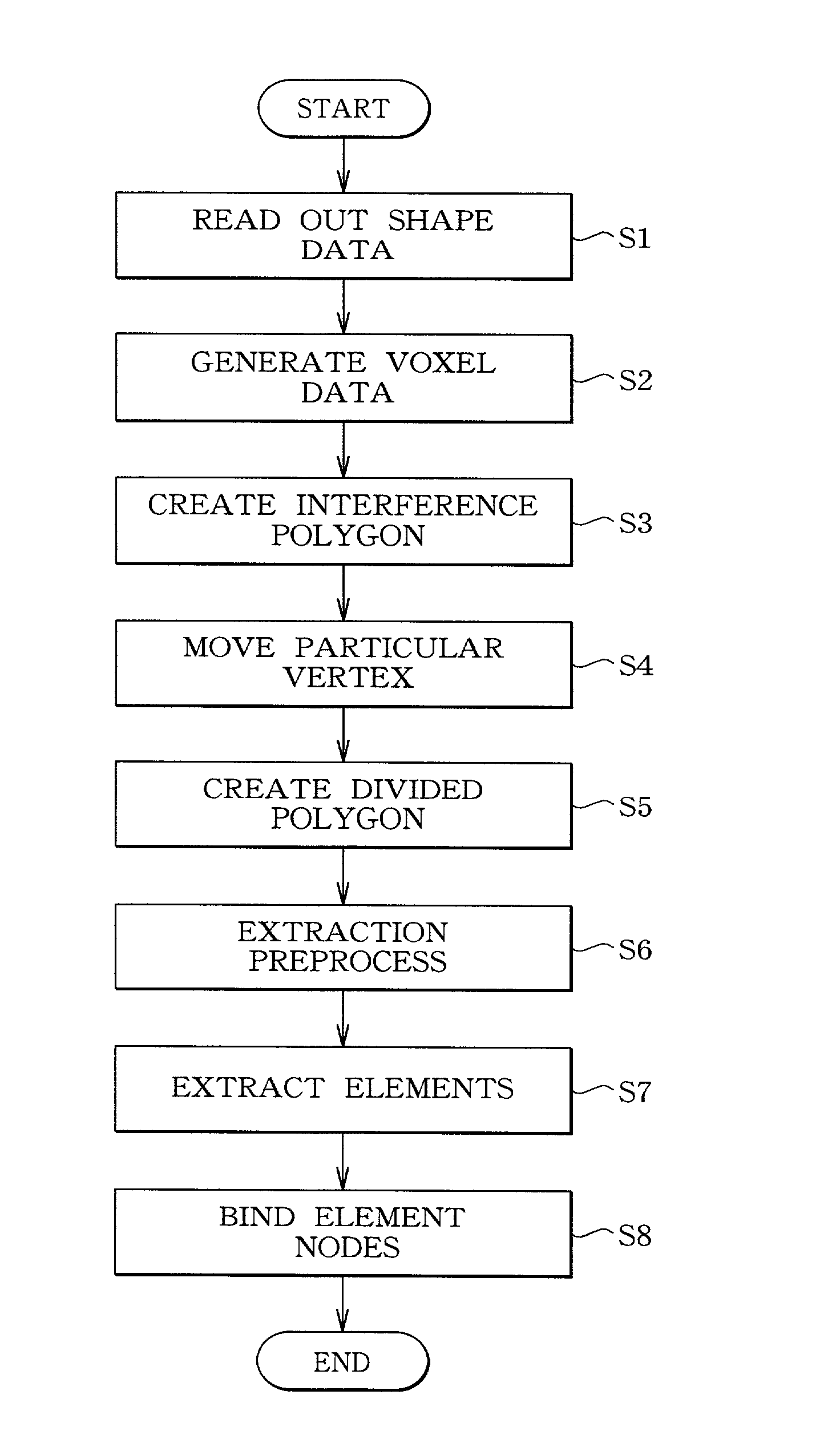 Analysis model data creating method and apparatus, and recording medium having analysis model data creating program recorded theron