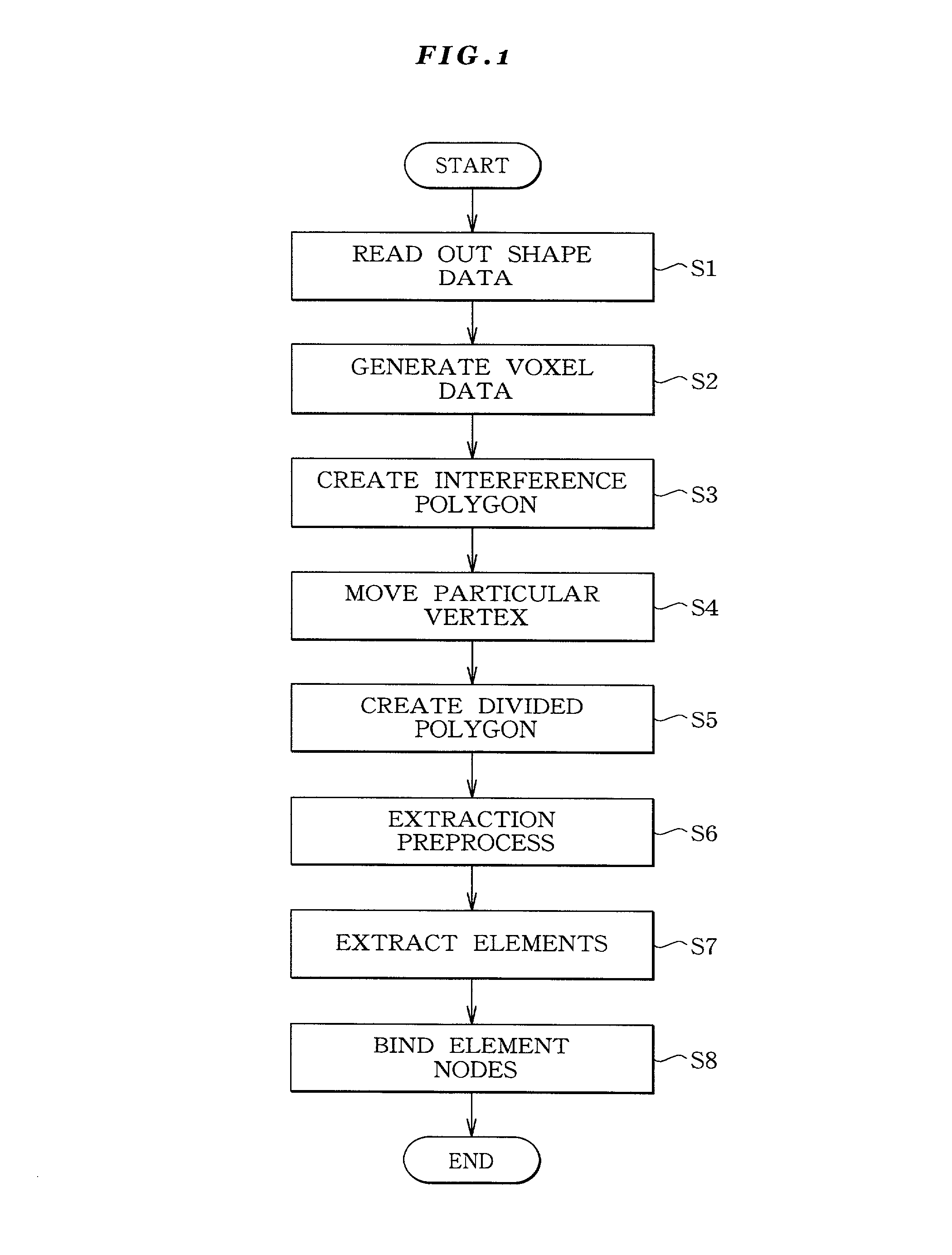 Analysis model data creating method and apparatus, and recording medium having analysis model data creating program recorded theron