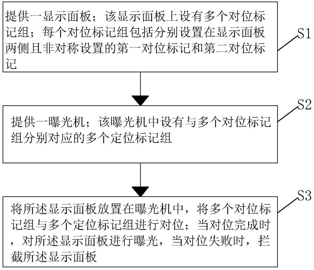 Display panel exposure alignment method and display panel