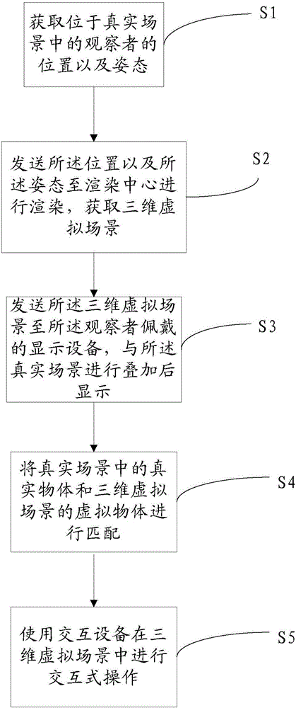 AR implementation method and system based on positioning of visual angle of observer