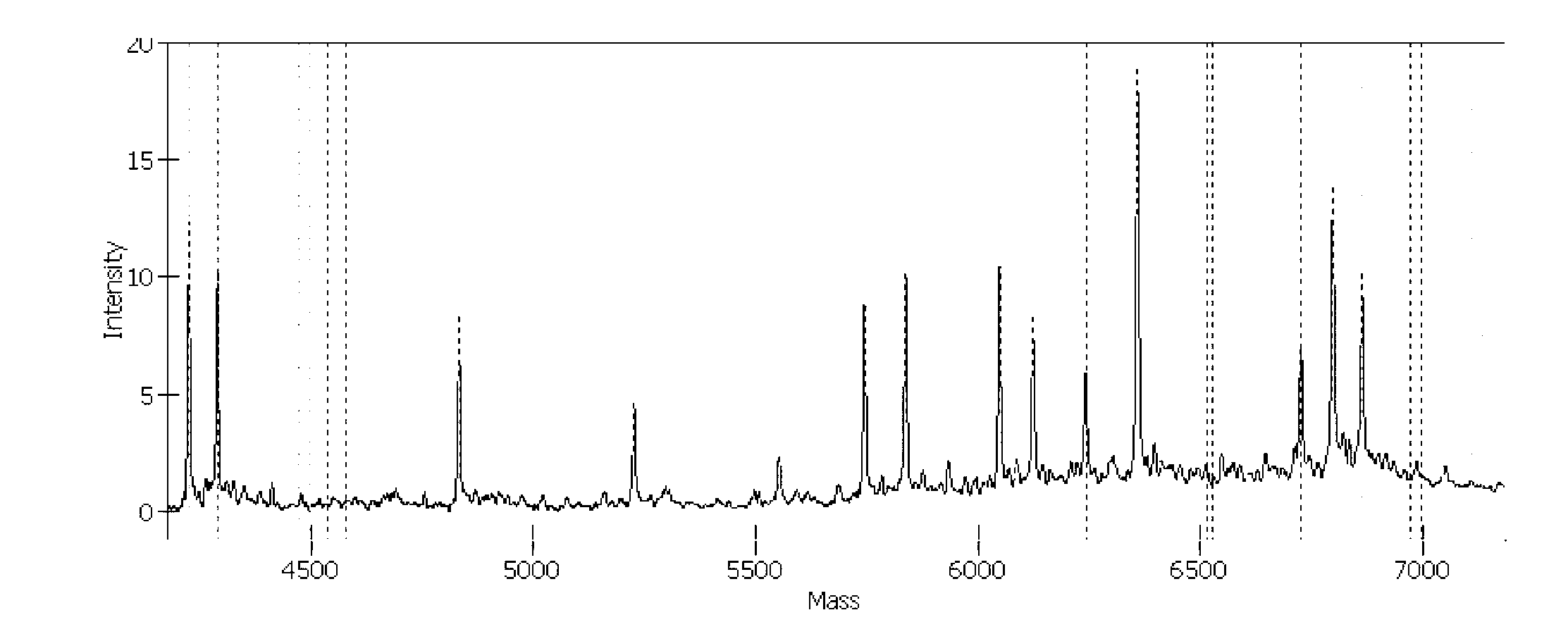 Method for detecting human intestinal virus with high sensitivity