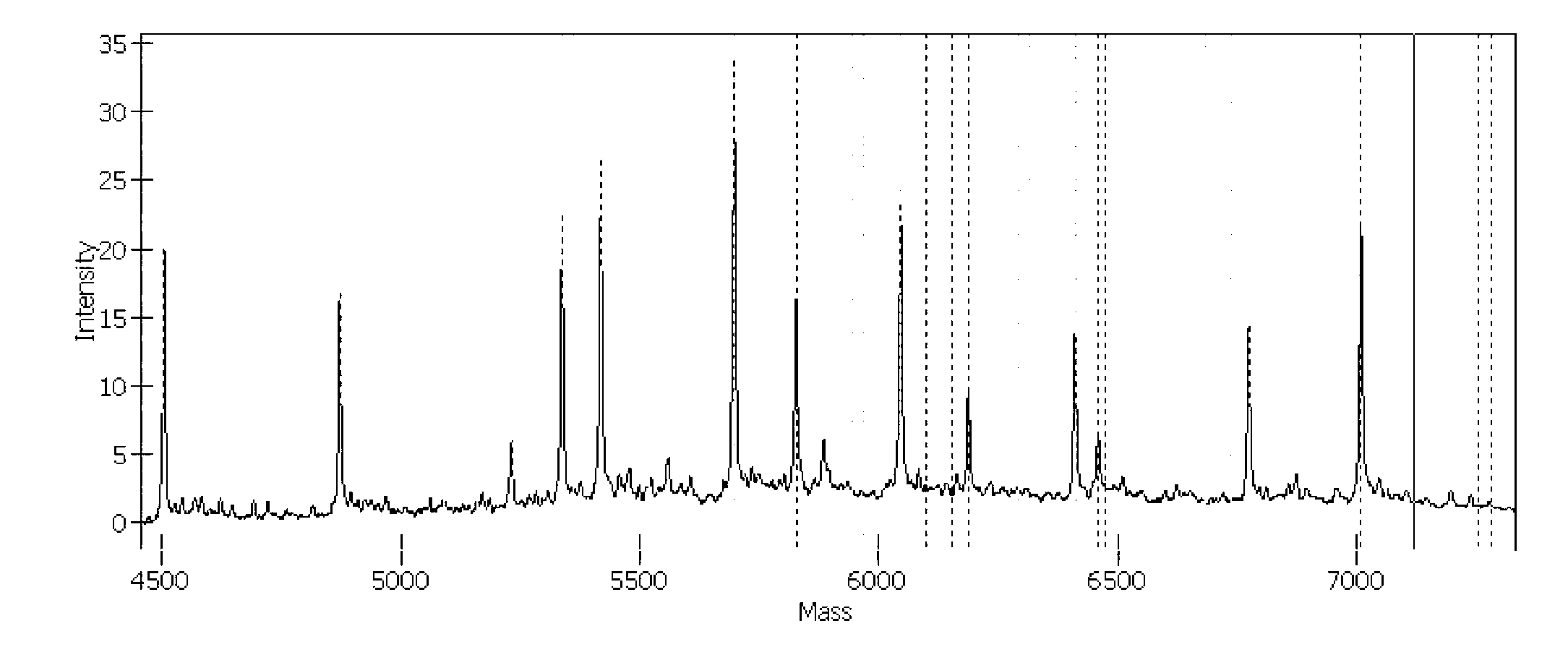 Method for detecting human intestinal virus with high sensitivity