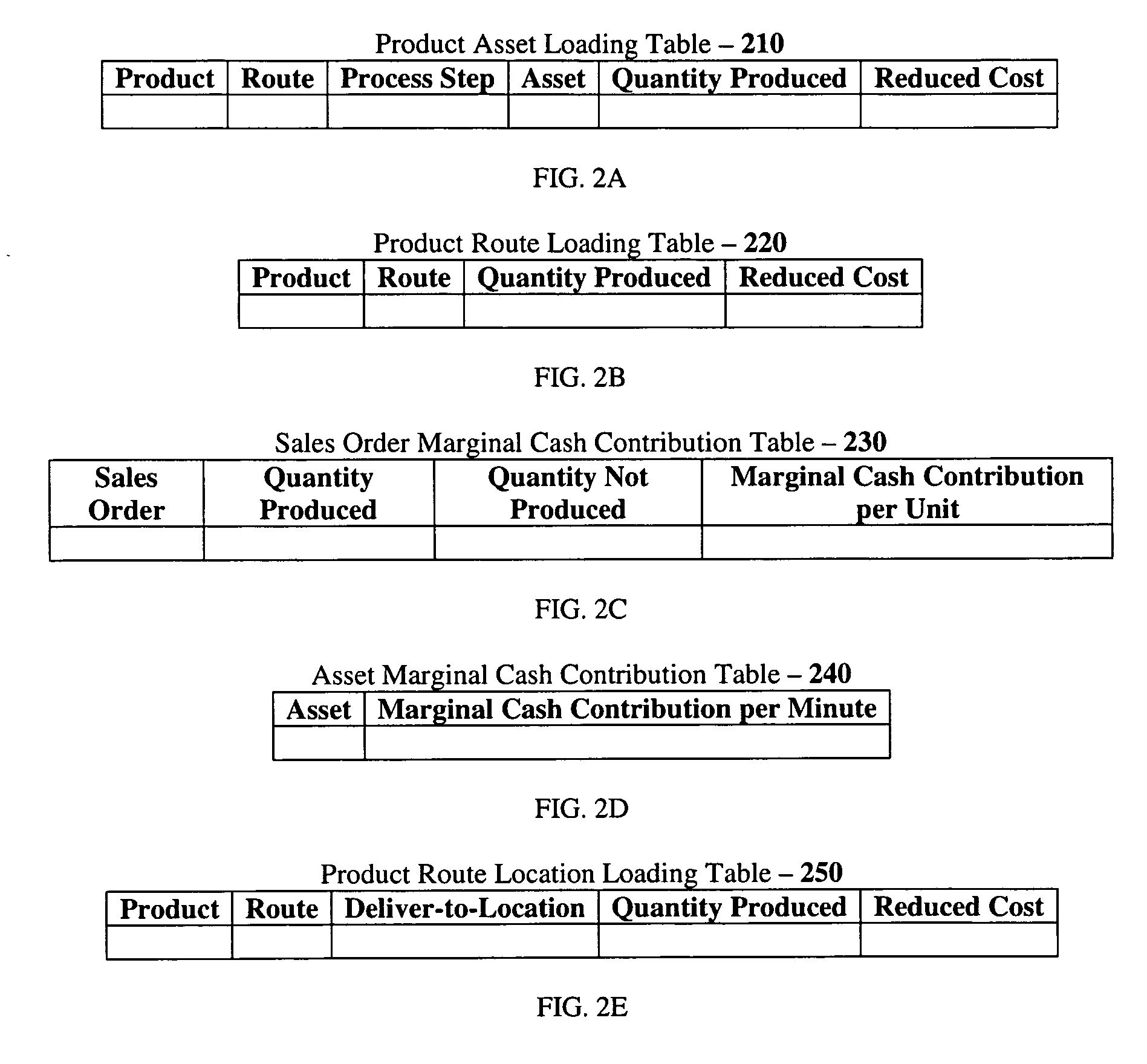 Method for generating an asset loading plan