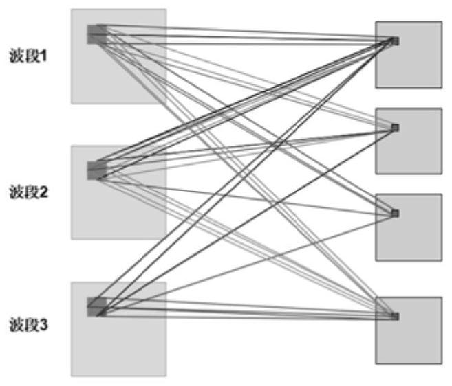 Hyperspectral Remote Sensing Image Classification Method Based on Attention Mechanism and Convolutional Neural Network