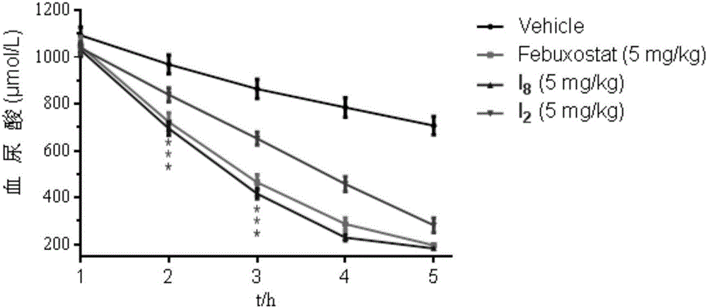 Nitrogen-substituted phenyl pyrazole xanthine oxidoreductase inhibitor and preparation and application thereof