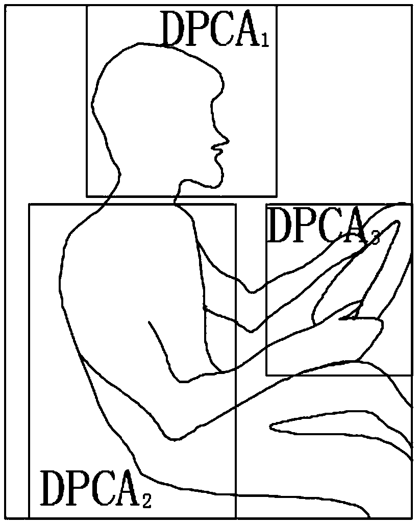 Driving attitude recognition method based on fusion feature of local deformable component model