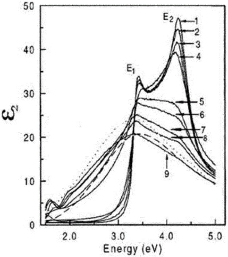 A method for manufacturing low-temperature polysilicon thin films