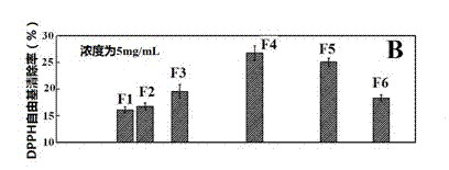 Minced tuna protein antioxidative peptide and its preparation method and use