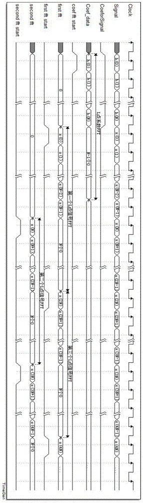 Frequency domain implementation method of high-speed high-order FIR filter used for FPGA