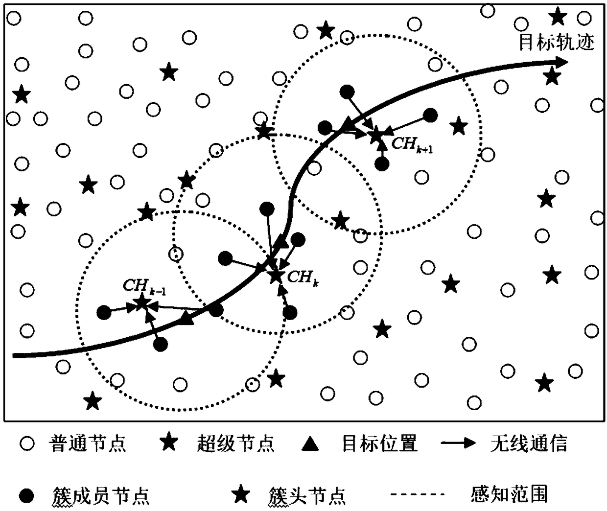 Underwater multi-sensor cooperative passive tracking method based on dynamic cluster