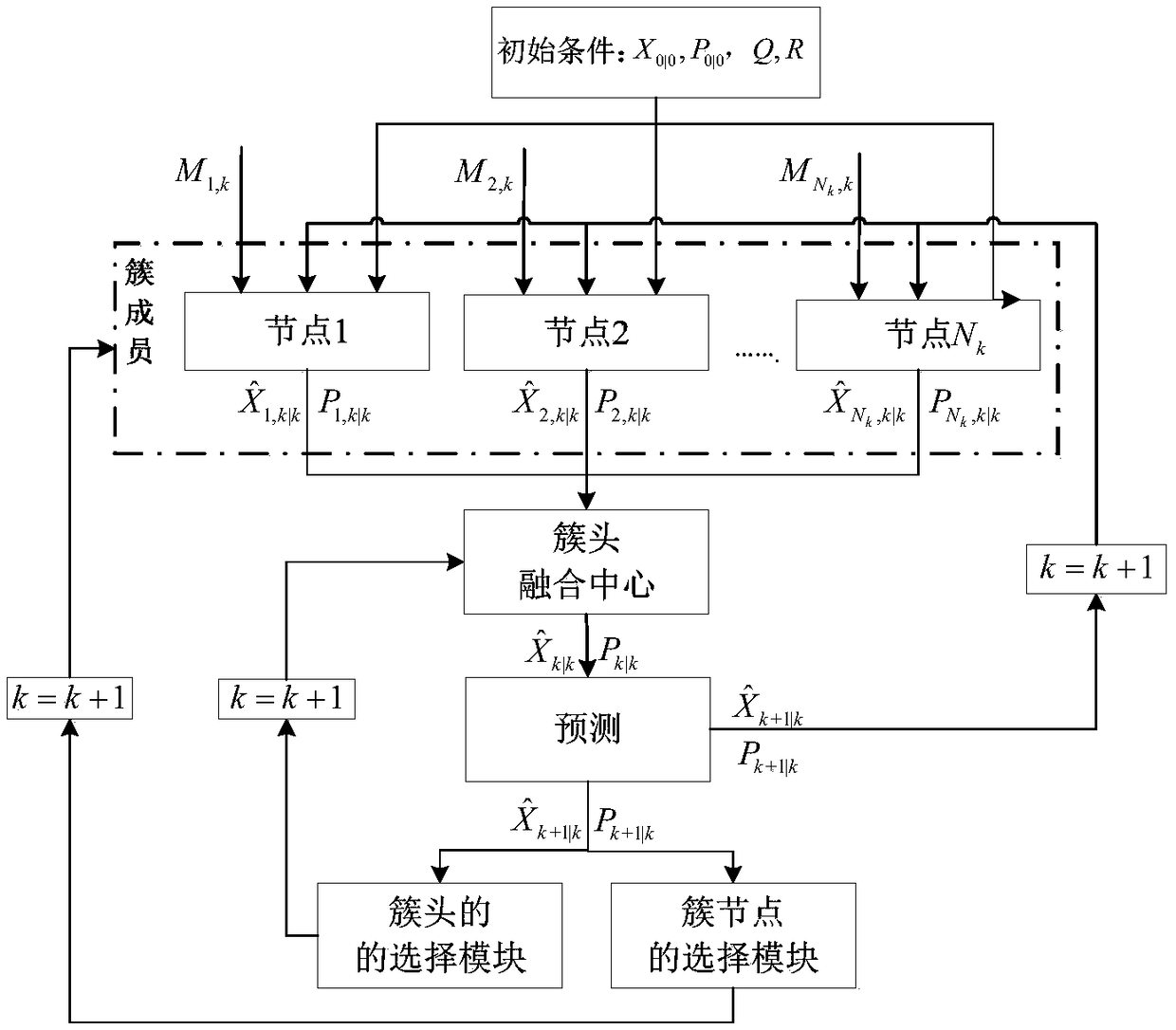 Underwater multi-sensor cooperative passive tracking method based on dynamic cluster