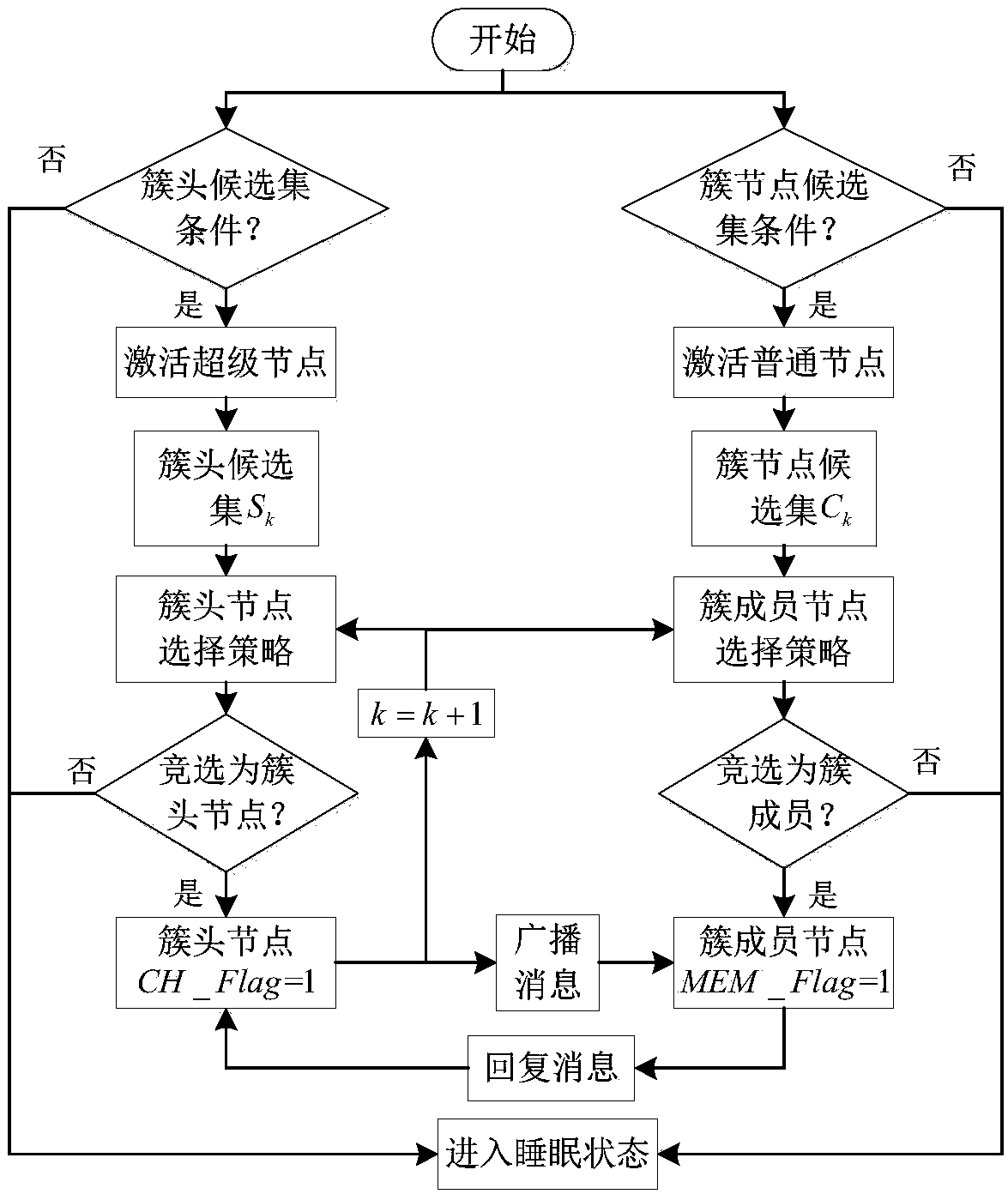 Underwater multi-sensor cooperative passive tracking method based on dynamic cluster