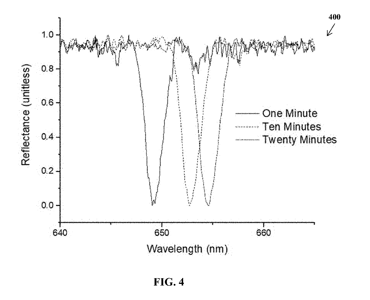 Limulus amoebocyte lysate assay and method of same