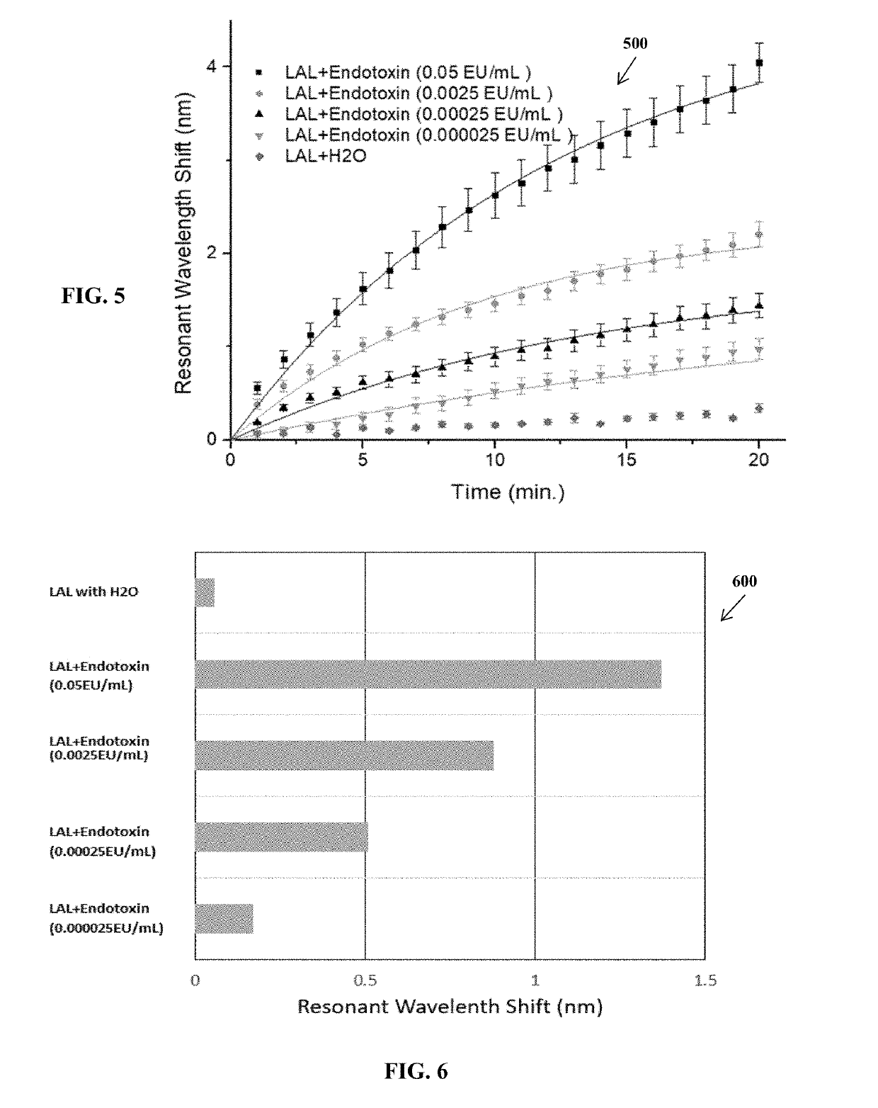 Limulus amoebocyte lysate assay and method of same