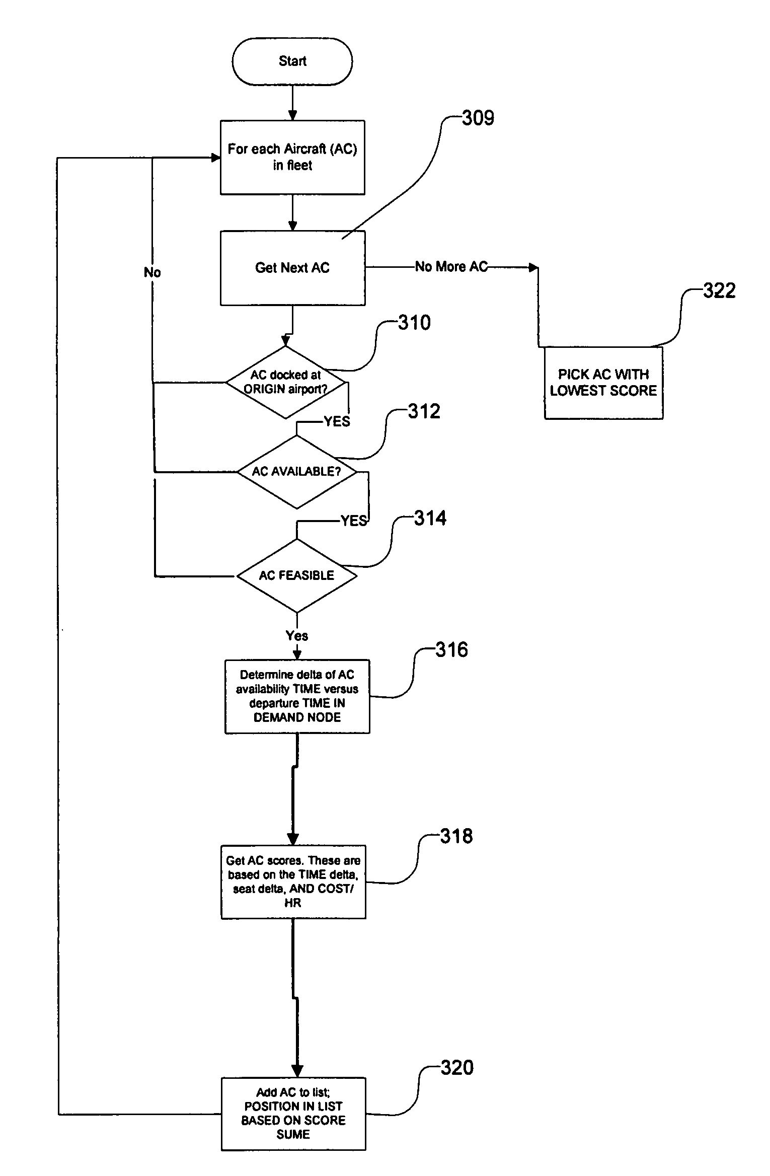 Transportation scheduling system