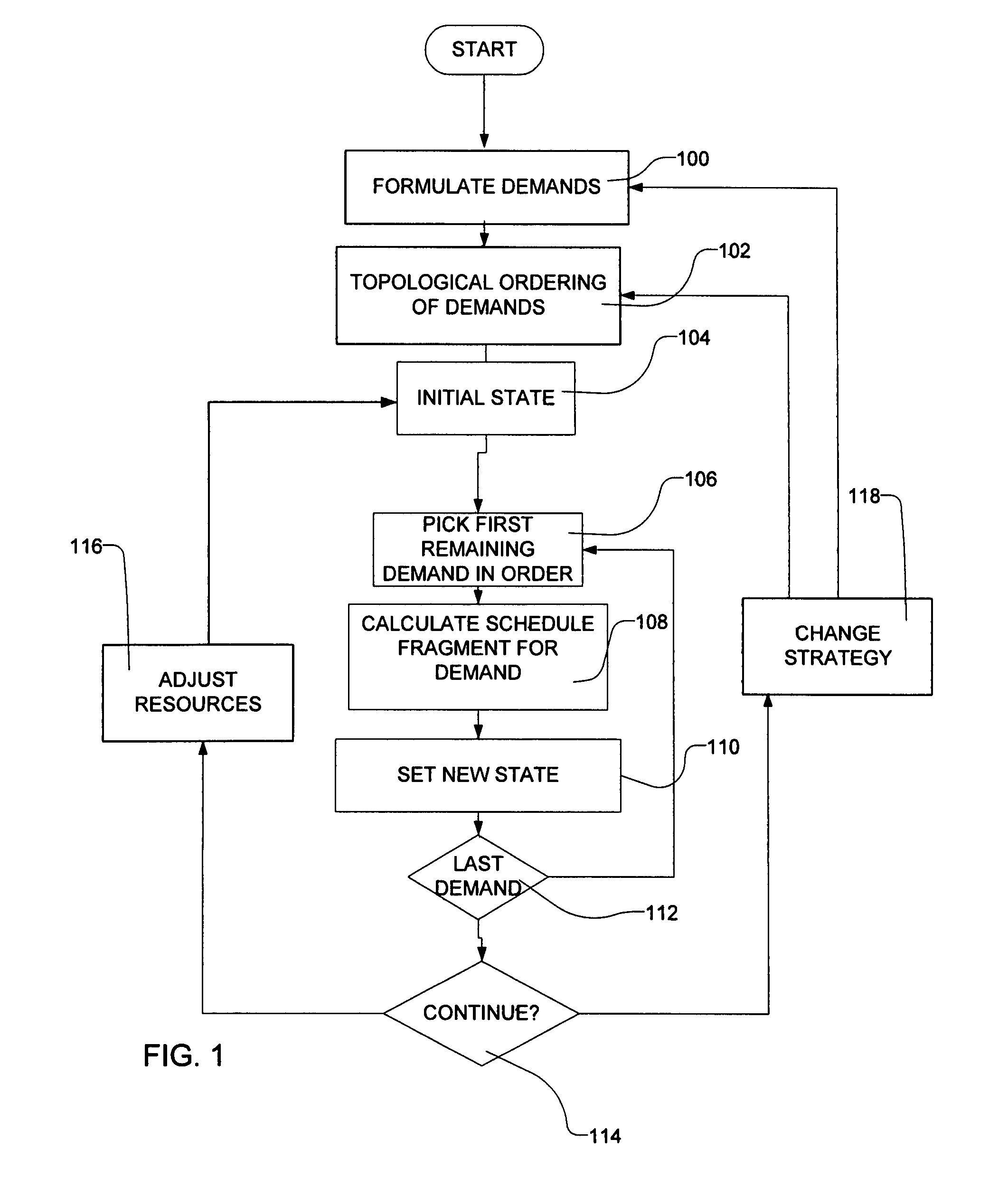 Transportation scheduling system