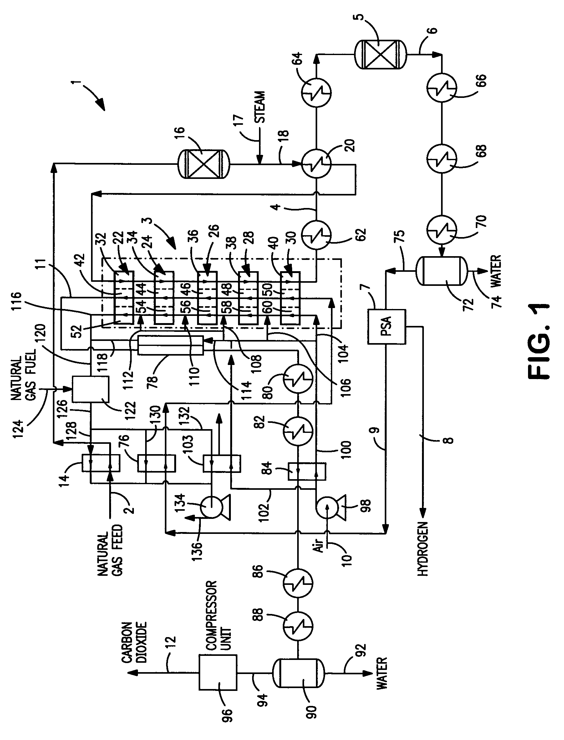 Method and apparatus for producing synthesis gas