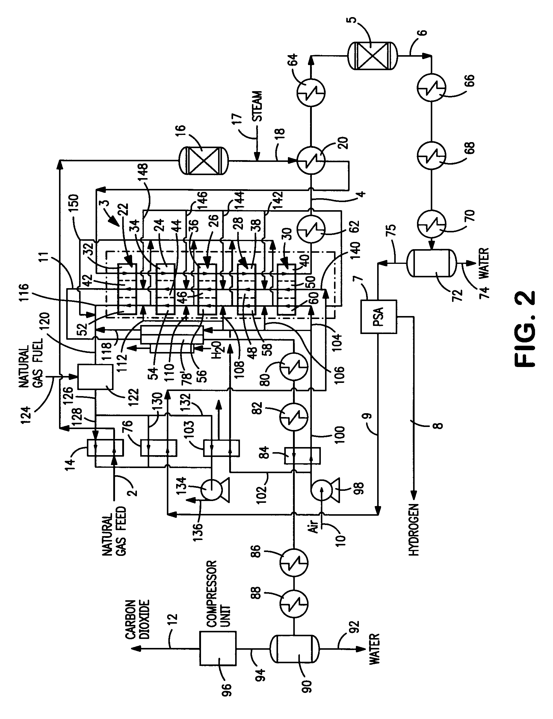 Method and apparatus for producing synthesis gas