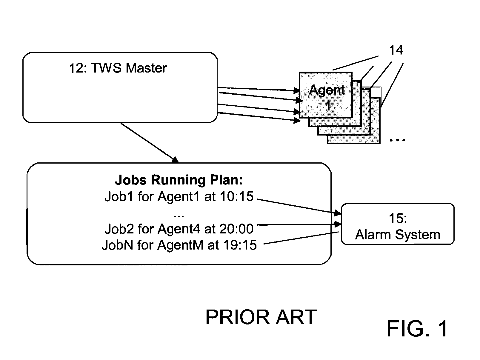 Monitoring performance on workload scheduling systems