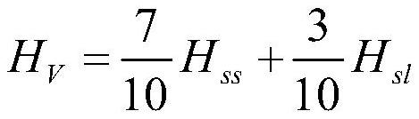 Method for preparing clean fuel through co-hydrothermal carbonization of sludge and coal slime