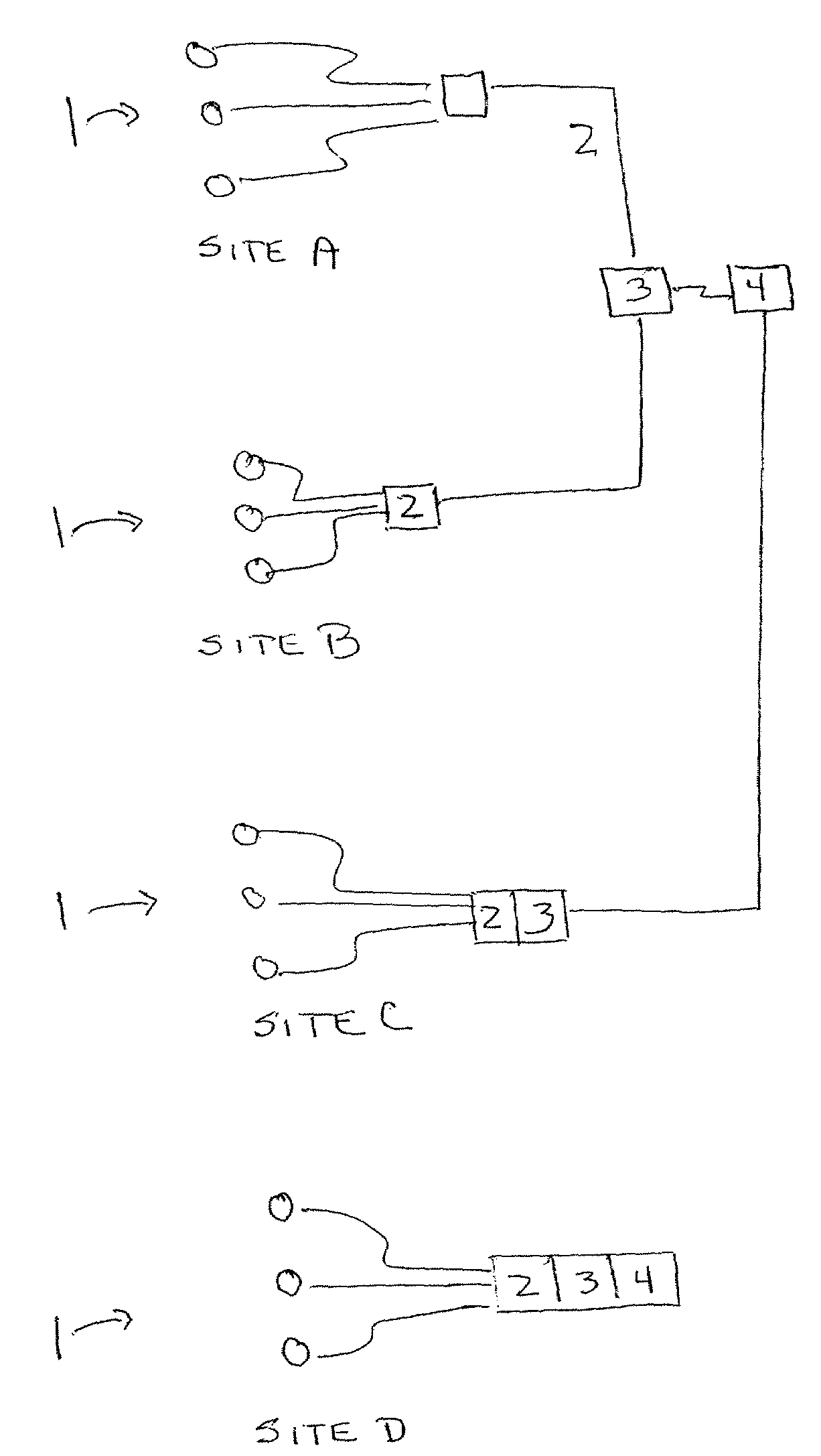 Integrated system for routine maintenance of mechanized equipment