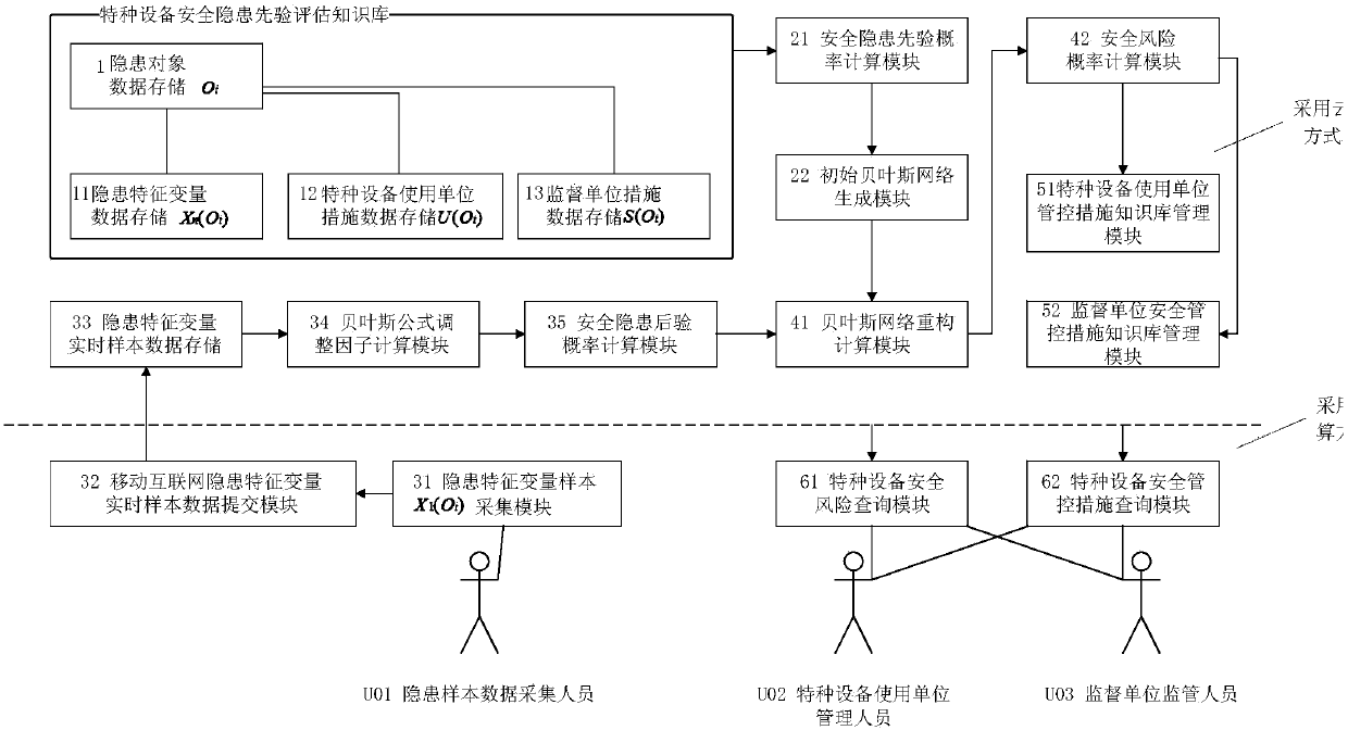 Special equipment safety risk management and control big data monitoring system and monitoring method