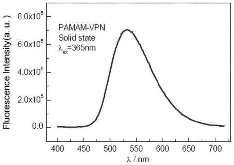 A kind of 2-pyridine vinyl naphthalimide fluorescent dendrimer and its preparation method and application