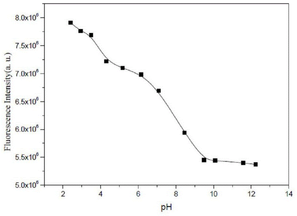 A kind of 2-pyridine vinyl naphthalimide fluorescent dendrimer and its preparation method and application