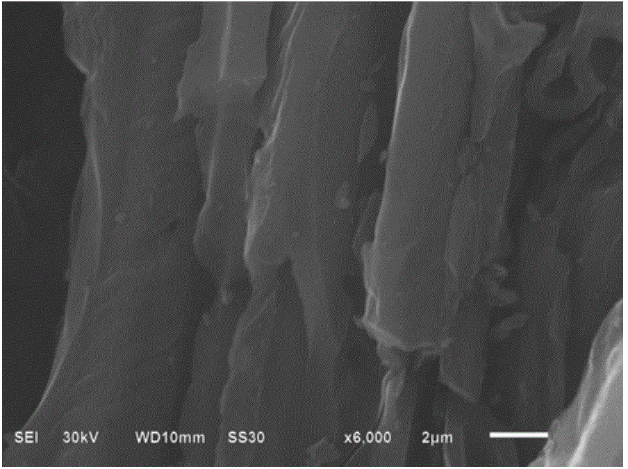 Method for preparing bamboo shoot shell-based activated carbon for super capacitor