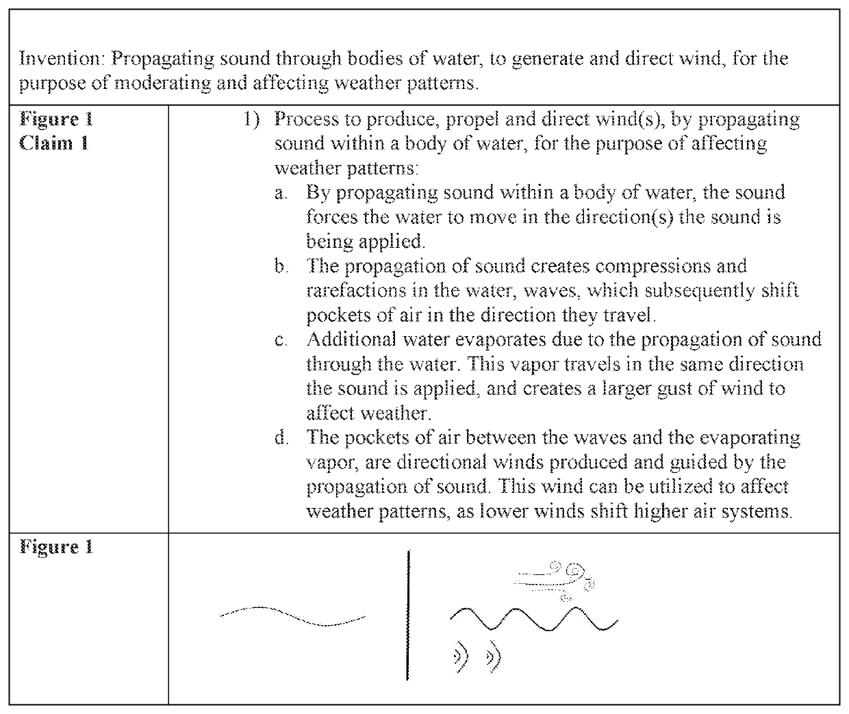 Propagating sound through bodies of water, to generate and direct wind, for the purpose of moderating and affecting weather patterns